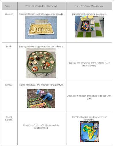 Multisensory Learning Graphics